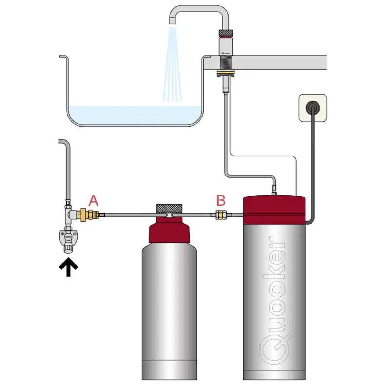 Quooker Scale Control R (Entkalkungsgerät für das Kochendwasser-Reservoir) SCR